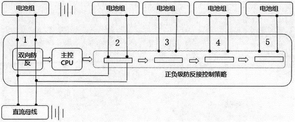 一種通信用不同放電倍率電池組模塊并網控制器的制作方法與工藝