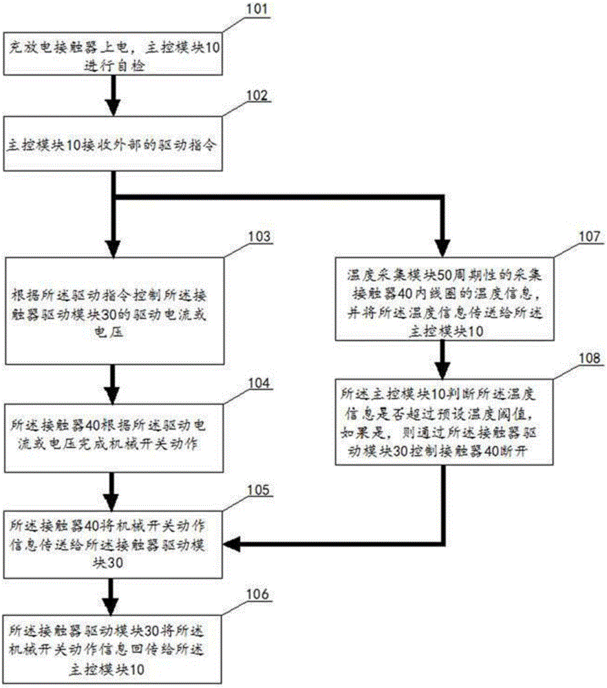 一種BMS充放電接觸器的制作方法與工藝