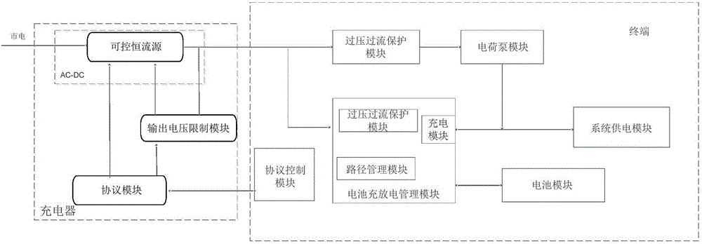 一種充電系統(tǒng)的制作方法與工藝