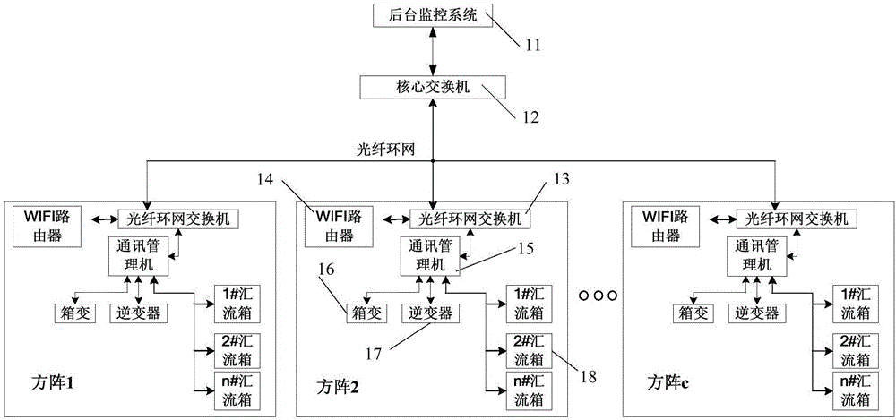 一种大型光伏电站及其运维用的监控系统的制作方法与工艺