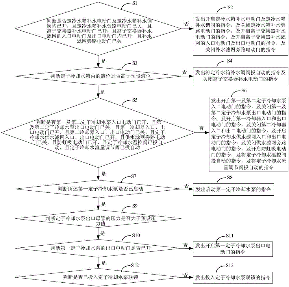 火電廠發(fā)電機(jī)定子冷卻水系統(tǒng)的制作方法與工藝