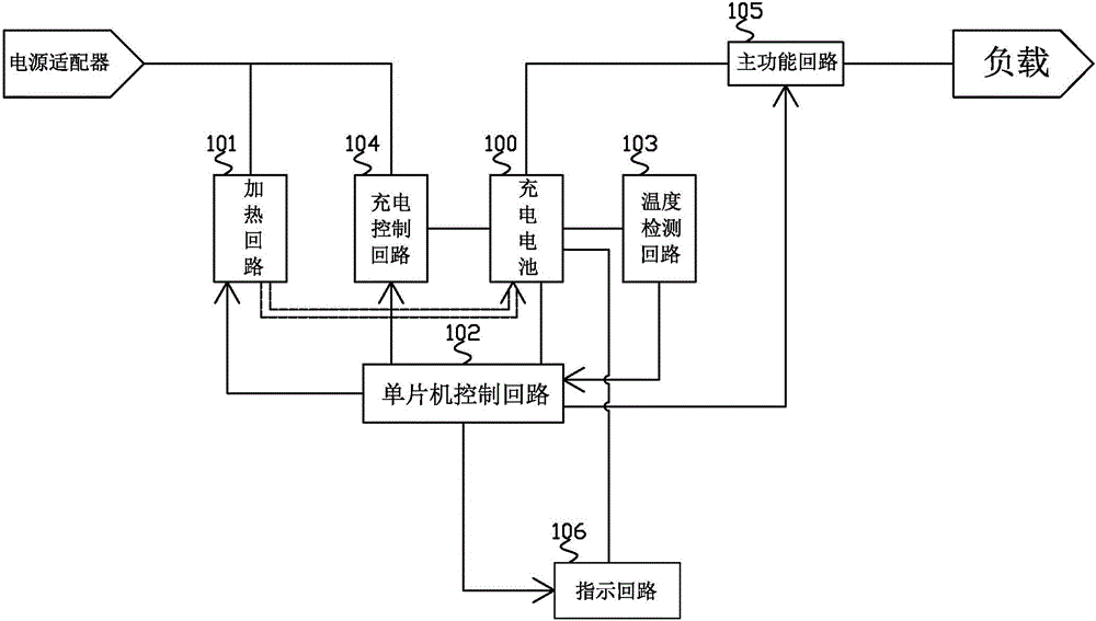 一種帶電池且具有利于電池低溫充電系統(tǒng)的便攜式設(shè)備的制作方法與工藝