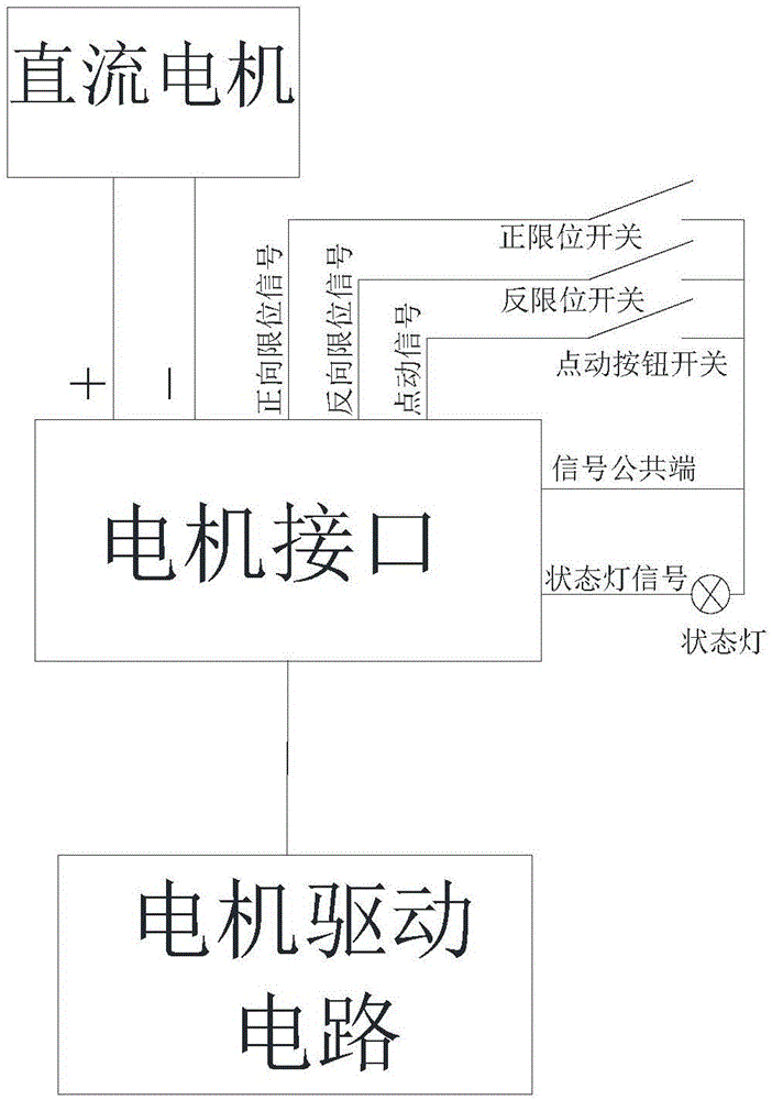 一种模块化可扩展式的直流电机驱动装置的制作方法