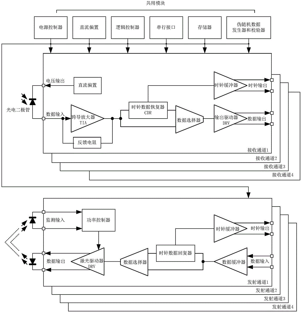 一种高速低功耗光收发芯片的制作方法与工艺