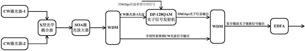 超高速微波光子信號融合遠端機的制作方法與工藝