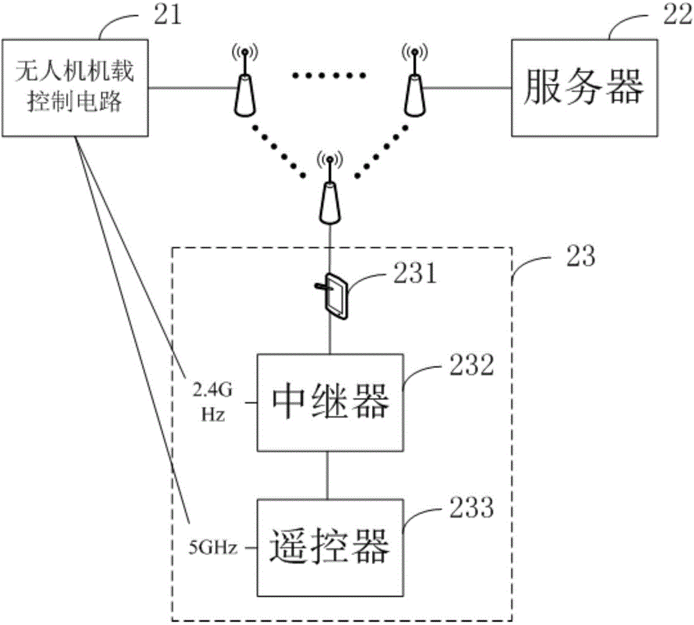 无人机的远程监视系统的制作方法与工艺