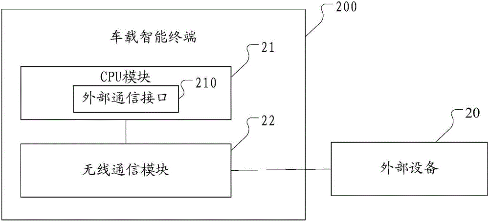 車載智能終端及汽車的制作方法與工藝