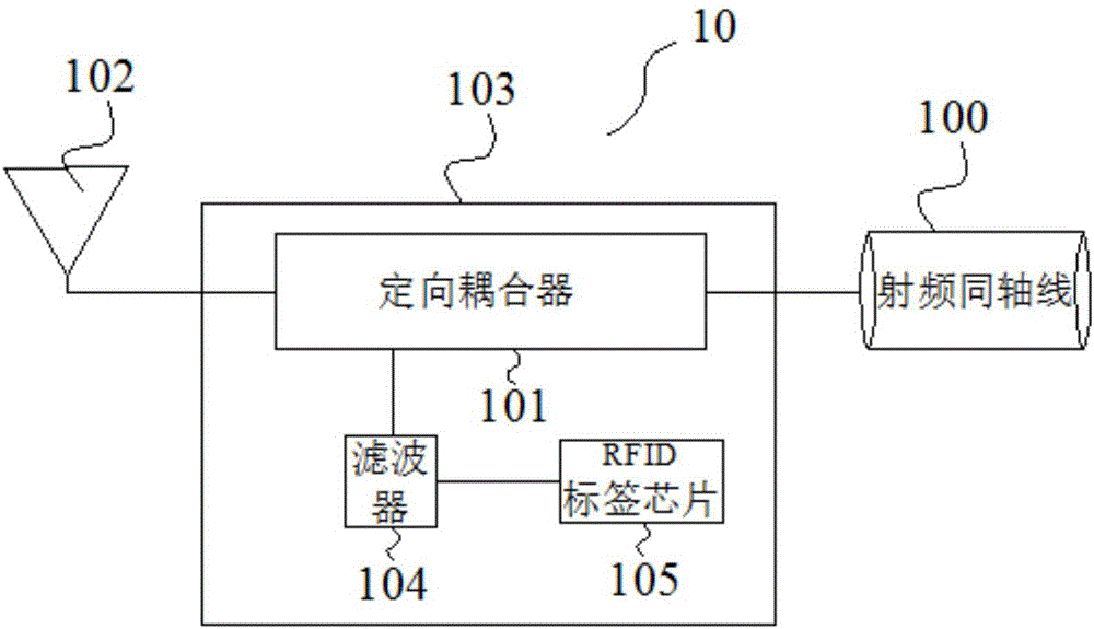 一种可在线监测的移动通信天线及系统的制作方法与工艺