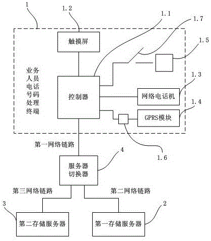 一種電網(wǎng)調(diào)度通信系統(tǒng)的制作方法與工藝