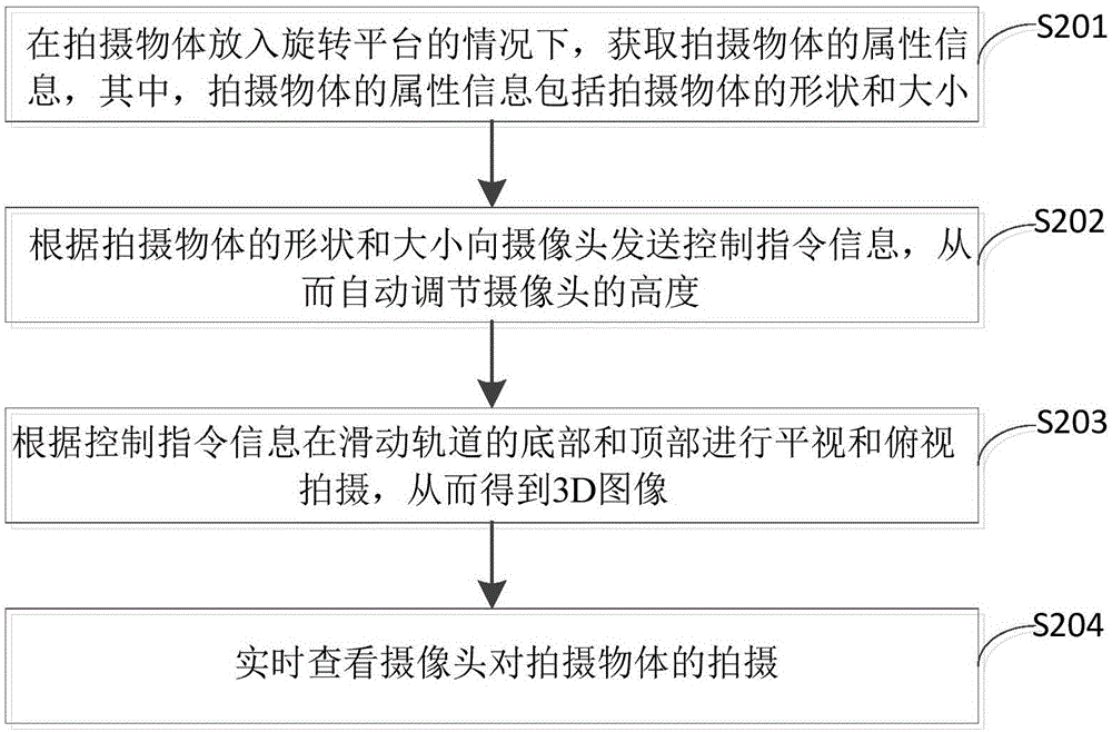 一種拍攝軌道系統(tǒng)的制作方法與工藝