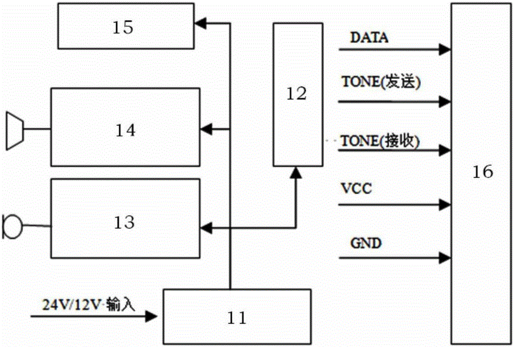 車用免提一對(duì)多對(duì)講系統(tǒng)的制作方法與工藝