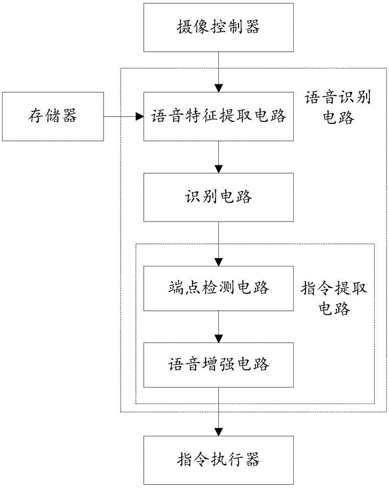 一種智能音箱系統(tǒng)的制作方法與工藝