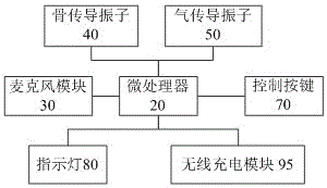 具有骨傳導(dǎo)和氣傳導(dǎo)功能的智能頭箍的制作方法與工藝