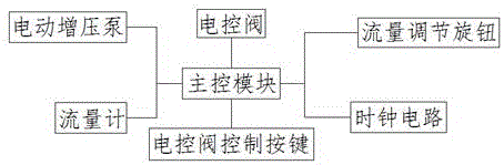 一種西瓜施肥器的制作方法與工藝