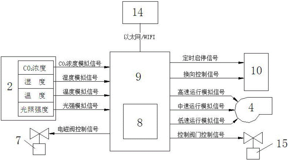 一种食用菌栽培装置的制作方法