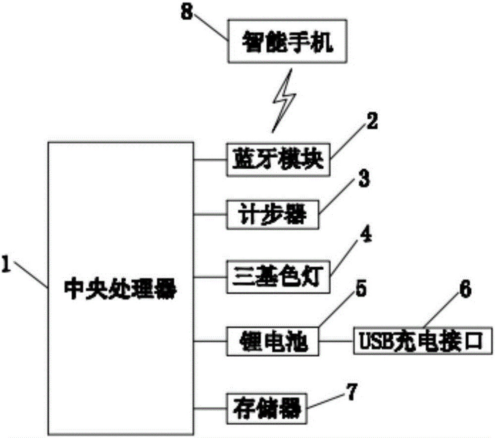 智能发光运动鞋的制作方法与工艺