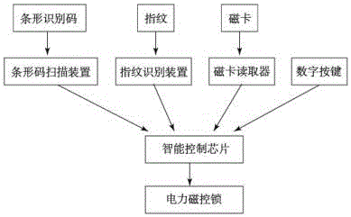 一种智能安防病历柜的制作方法与工艺