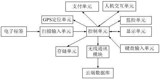 一种智能陈列机的制作方法与工艺