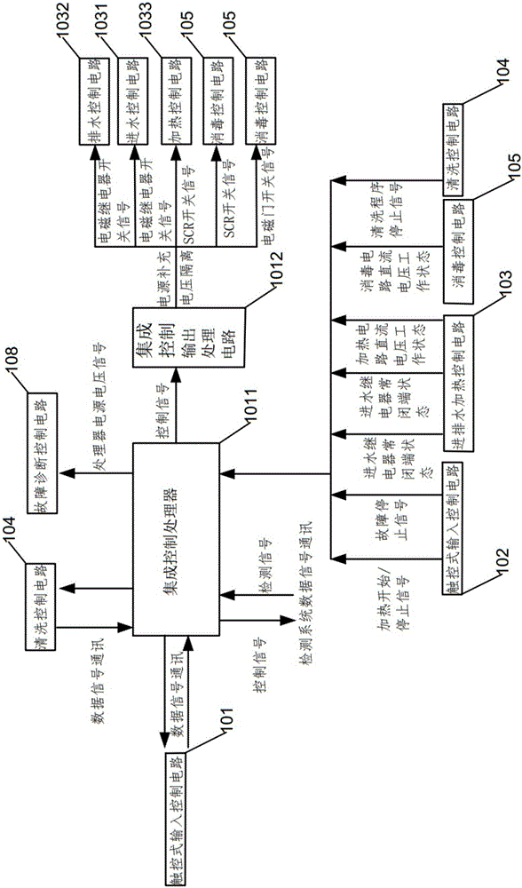 一種智能洗碗機(jī)的控制裝置的制作方法