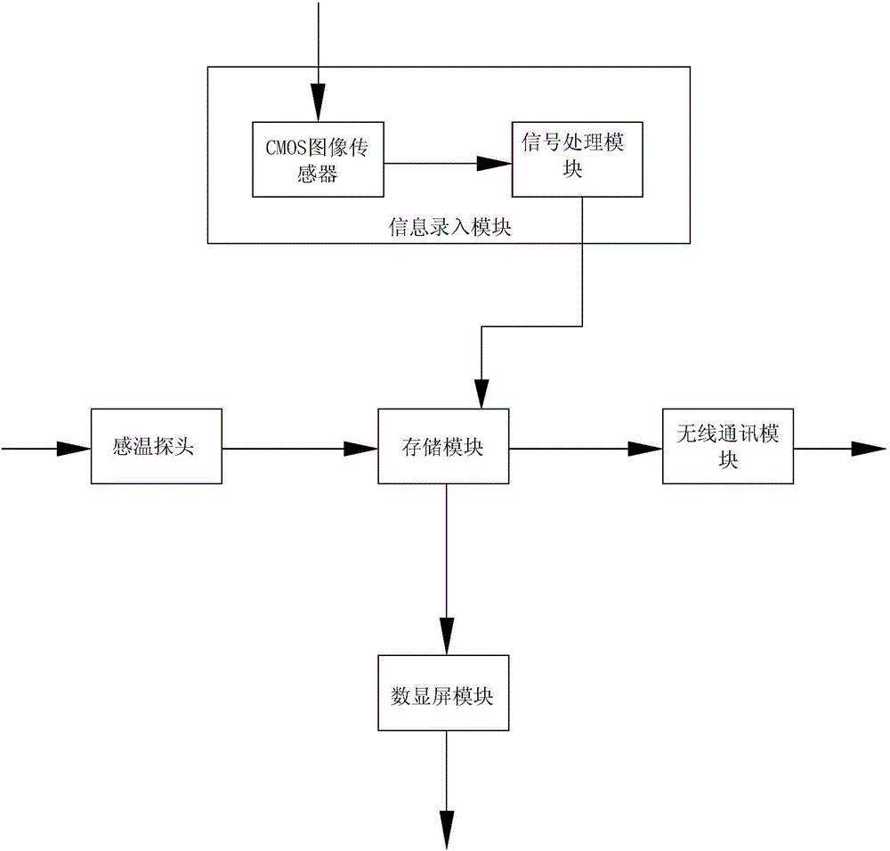 電子體溫計及運用該電子體溫計的體溫信息錄入系統(tǒng)的制作方法與工藝