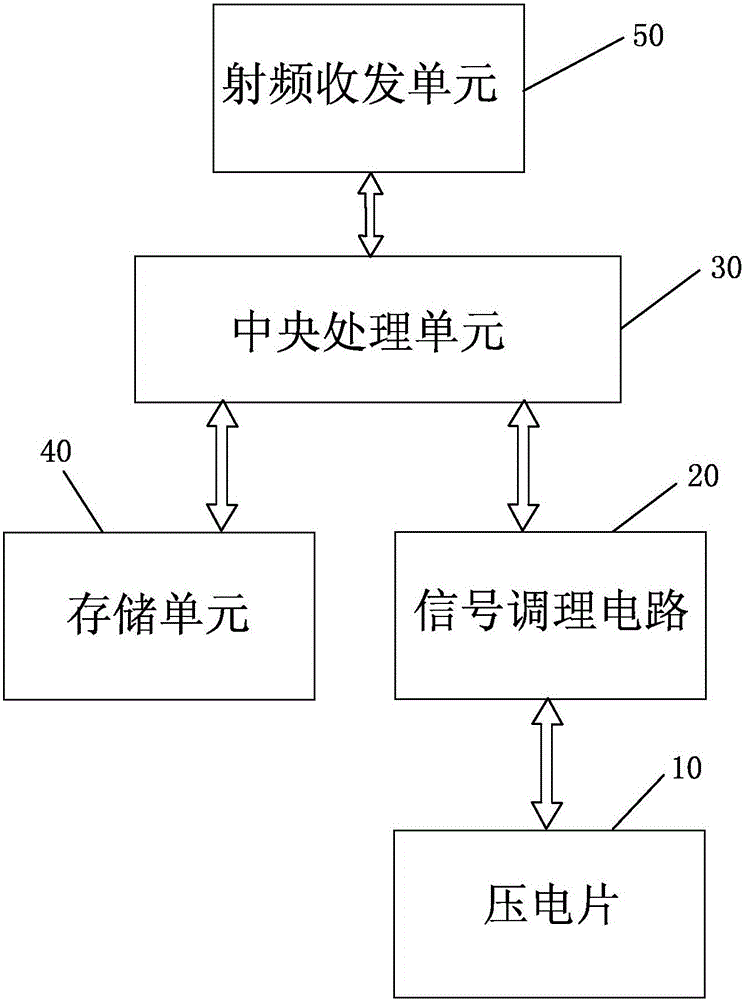 一种压电传感装置及宠物胸带的制作方法