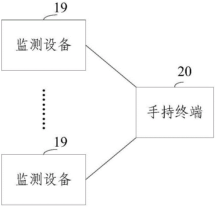 一種膀胱壓力信息的監(jiān)測設(shè)備以及系統(tǒng)的制作方法與工藝