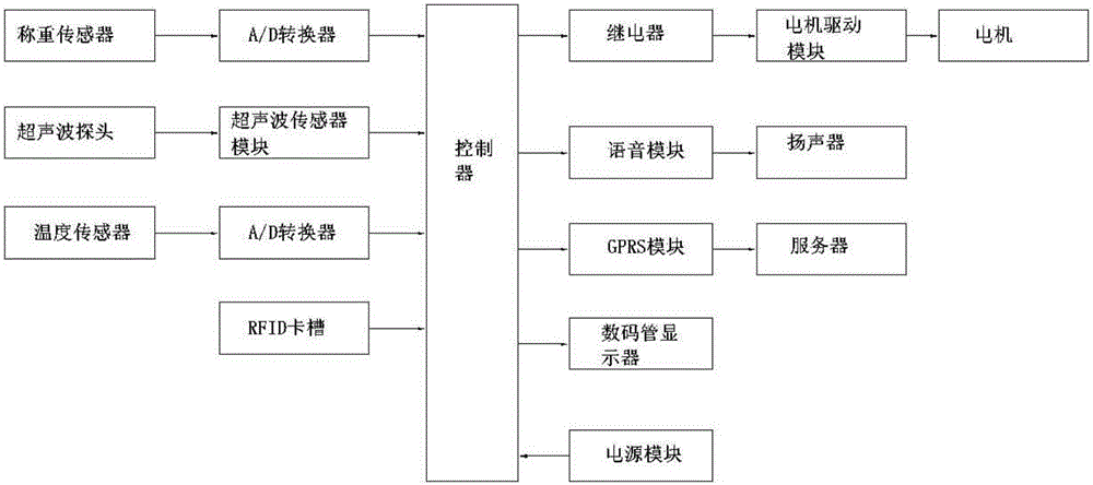 一种儿童健康采集器的制作方法与工艺