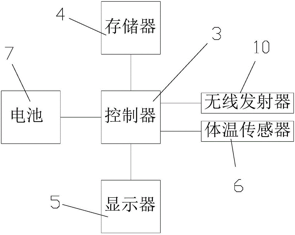 多功能醫(yī)用腕帶的制作方法與工藝