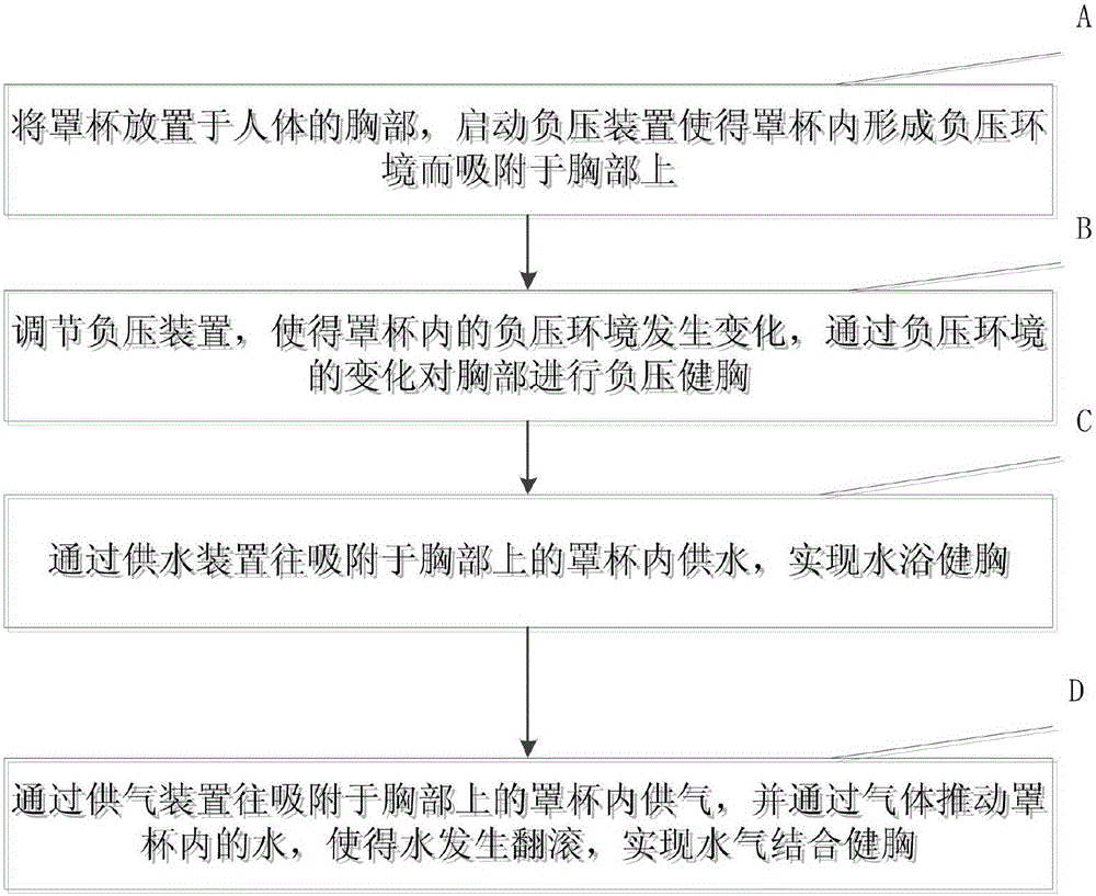 一種水氣兩用的健胸設(shè)備的制作方法與工藝