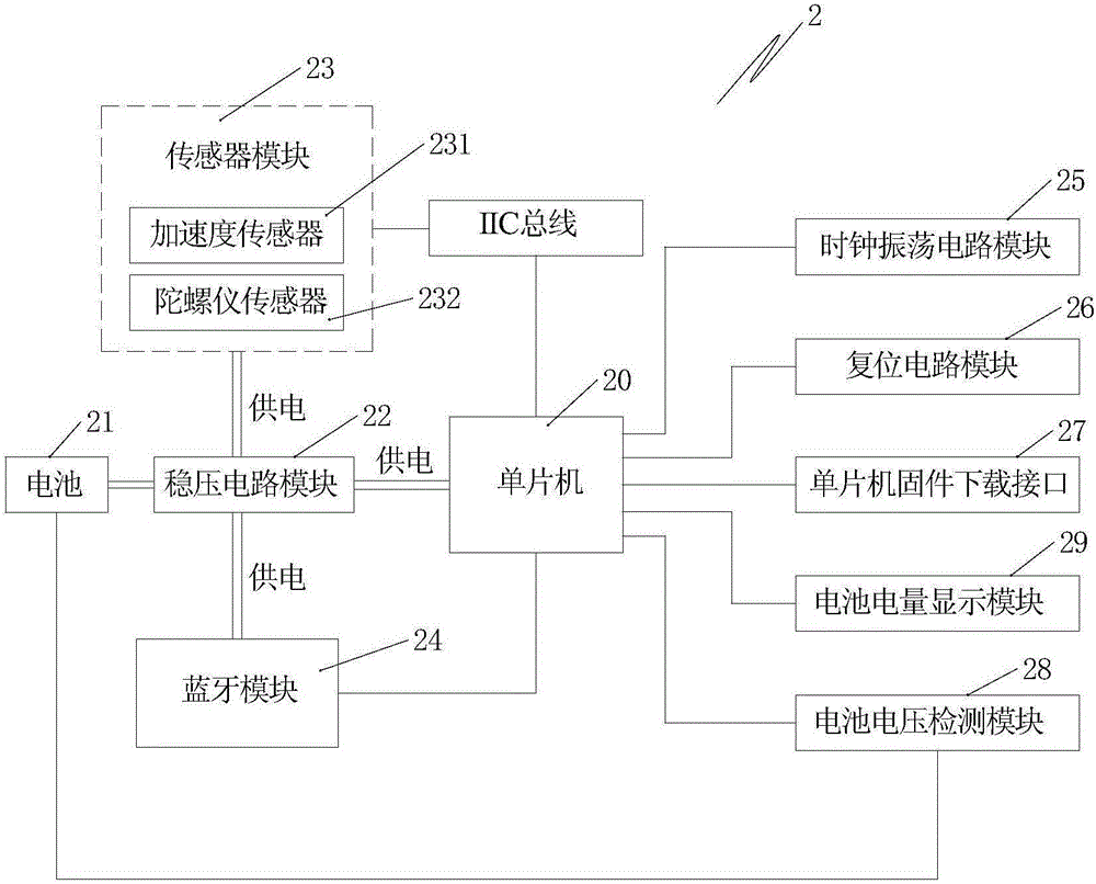 用于VR游戏设备的人体脚步运动感应装备的制作方法与工艺