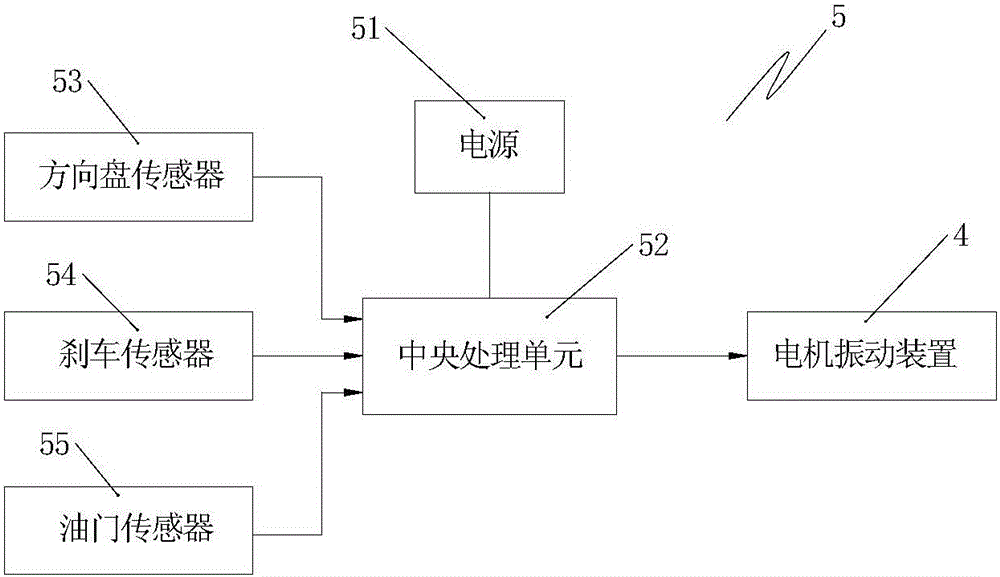 一种振动VR游戏赛车的制作方法与工艺