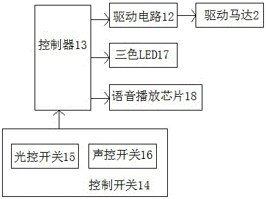 一种玩具用头脚驱动机芯的制作方法与工艺