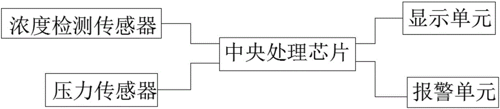 一種食品蒸發(fā)濃縮裝置的制作方法