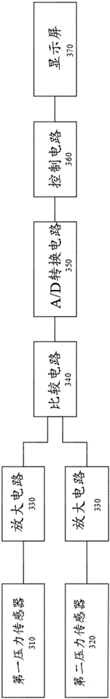 壓差檢測型精密過濾器的制作方法與工藝