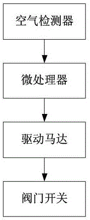 一種噴漆用空氣凈化裝置的制作方法