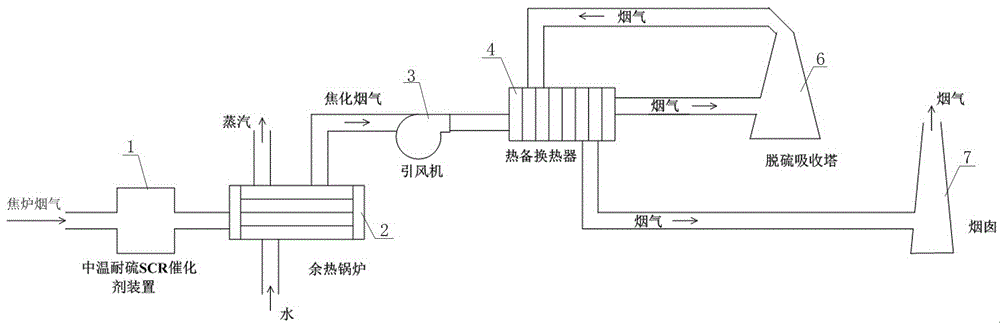 利用焦炉烟气热备焦炉烟囱的脱硫脱硝装置的制作方法