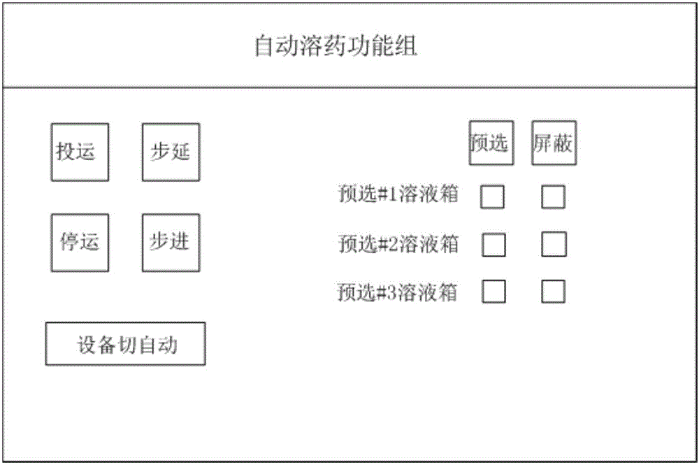 一種自動(dòng)配制凝聚劑溶液的系統(tǒng)的制作方法與工藝