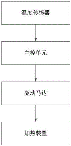 一種色母攪拌缸的制作方法與工藝