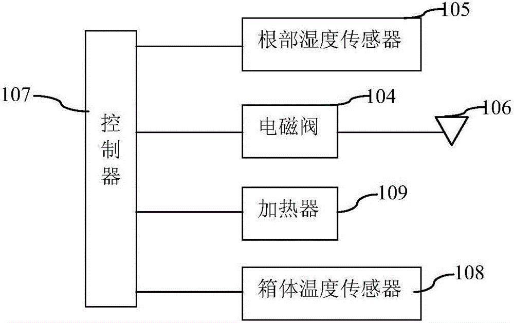 一種家庭迷你植物栽培氣霧調(diào)節(jié)裝置的制作方法