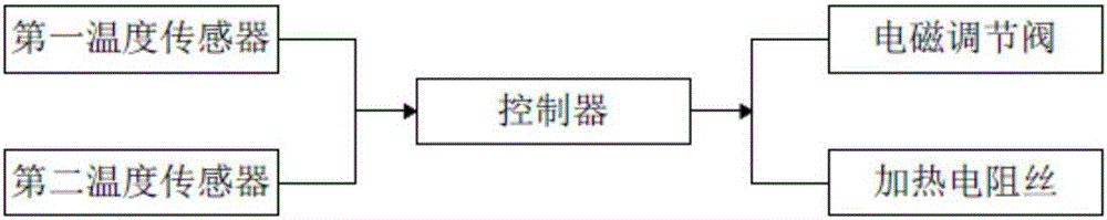 一种多功能犊牛小羊羔喂奶设备的制作方法与工艺