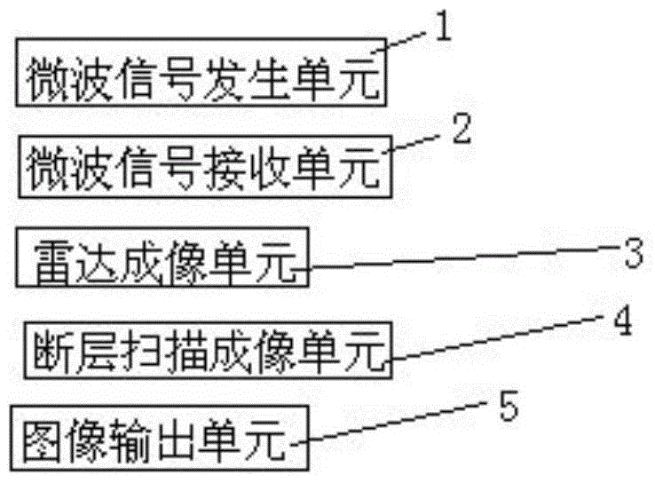 一種多模態(tài)微波成像裝置的制造方法