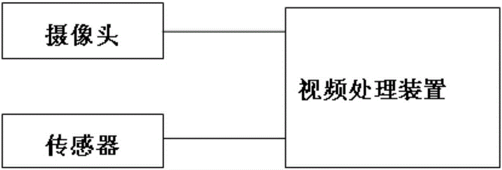 可调耕作行距导引系统的制造方法与工艺