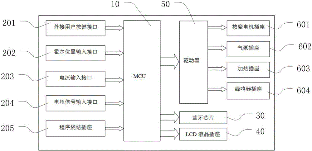 一种新型按摩椅控制板的制造方法与工艺