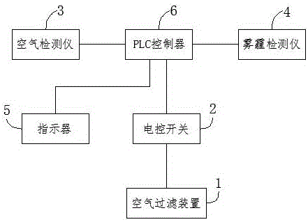 防霧霾換氣系統的制造方法與工藝