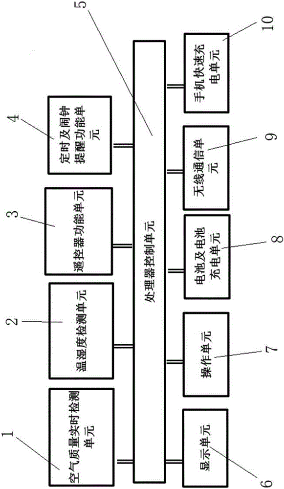 一種空氣質(zhì)量檢測及改善裝置的制造方法