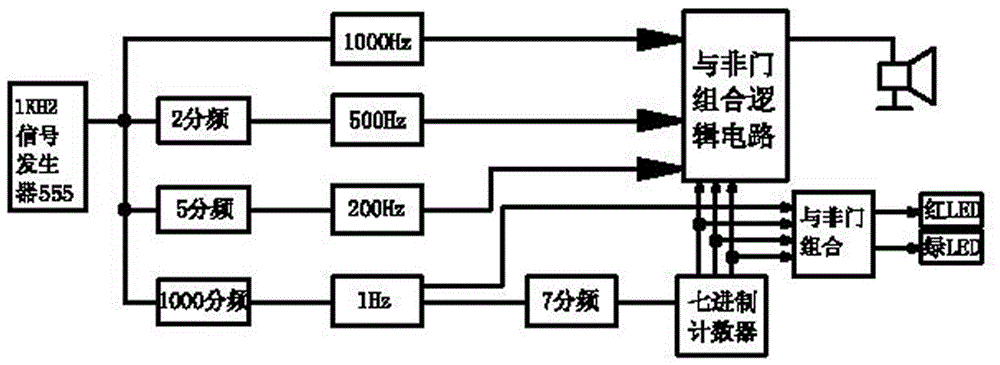 一種電子深呼吸指導(dǎo)儀的制造方法與工藝