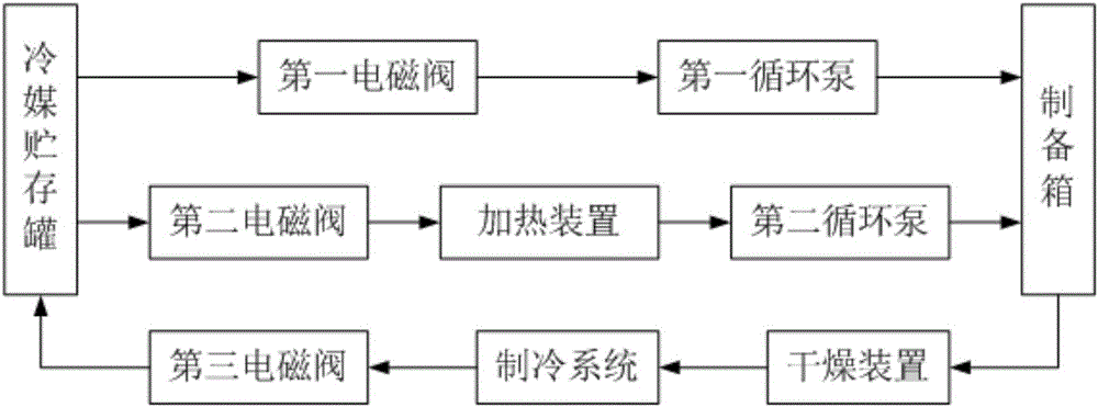 用于鐵皮楓斗的冷凍系統(tǒng)的制造方法與工藝