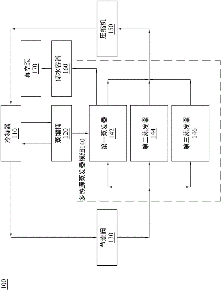 多熱源真空蒸餾裝置的制造方法