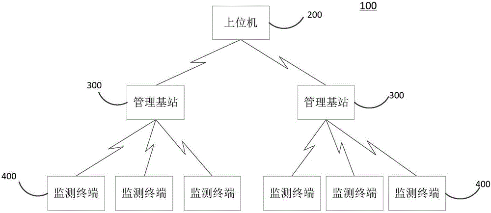 一種井蓋監(jiān)測系統(tǒng)的制造方法與工藝