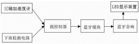 一种基于风铃应用的室外环境监测传声系统的制造方法与工艺